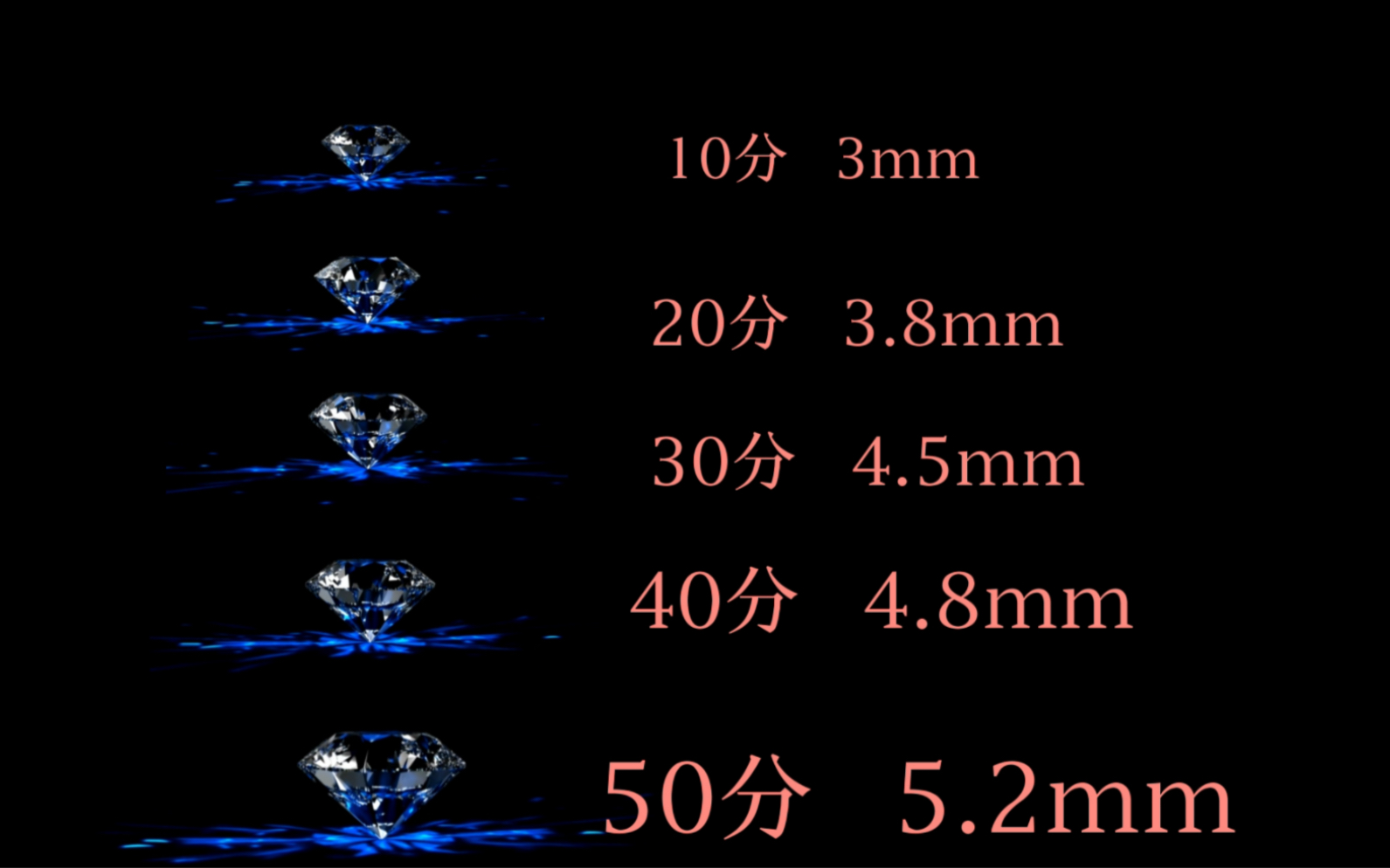 20克拉钻石有多大,10分到20克拉钻石尺寸汇总.哔哩哔哩bilibili