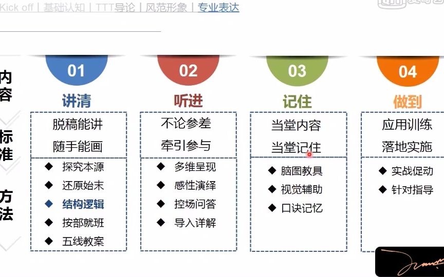 51专业表达讲清探究本源(企业内训师授课能力系列课程)哔哩哔哩bilibili