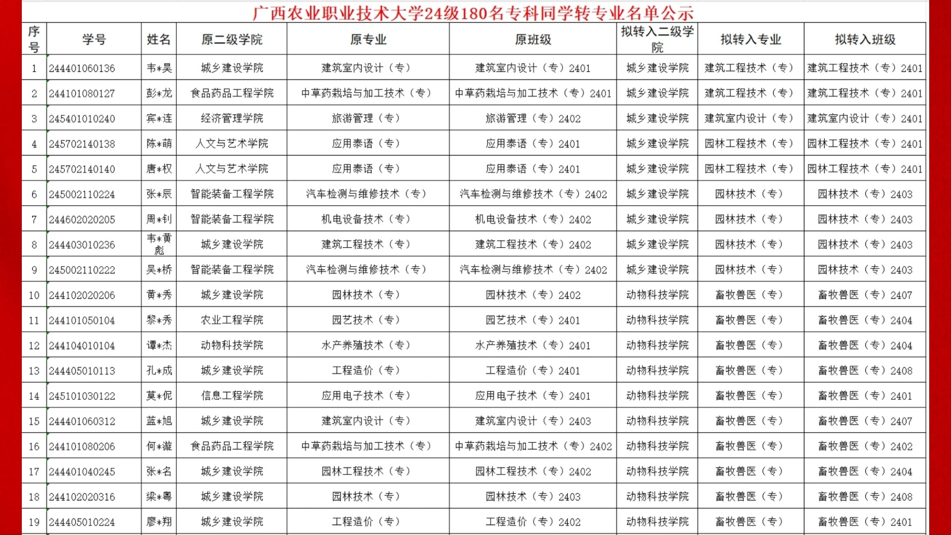 【专升本考试】广西农业职业技术大学24级180名专科同学转专业名单公示!哔哩哔哩bilibili