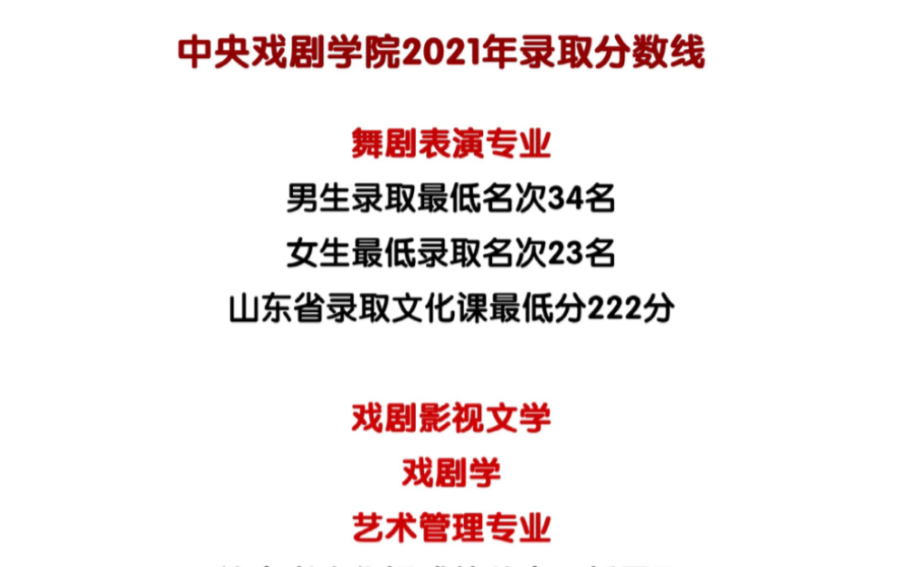 中央戏剧学院2021年录取分数线哔哩哔哩bilibili