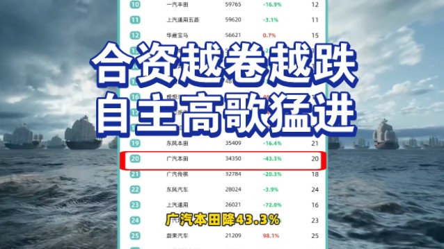 ⚡️6月销量⚡️强者恒强,合资呲溜哔哩哔哩bilibili