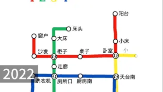 家里蹲地铁演化史2.0