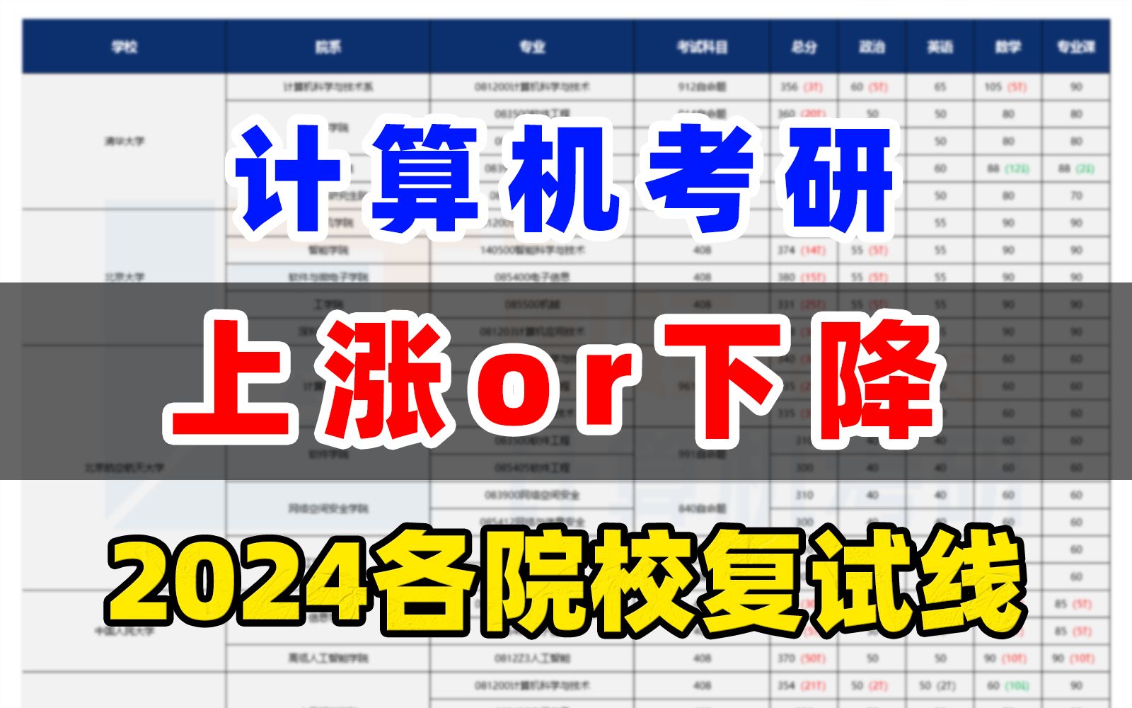 上涨or下降?计算机24考研985院校分数线汇总!哔哩哔哩bilibili