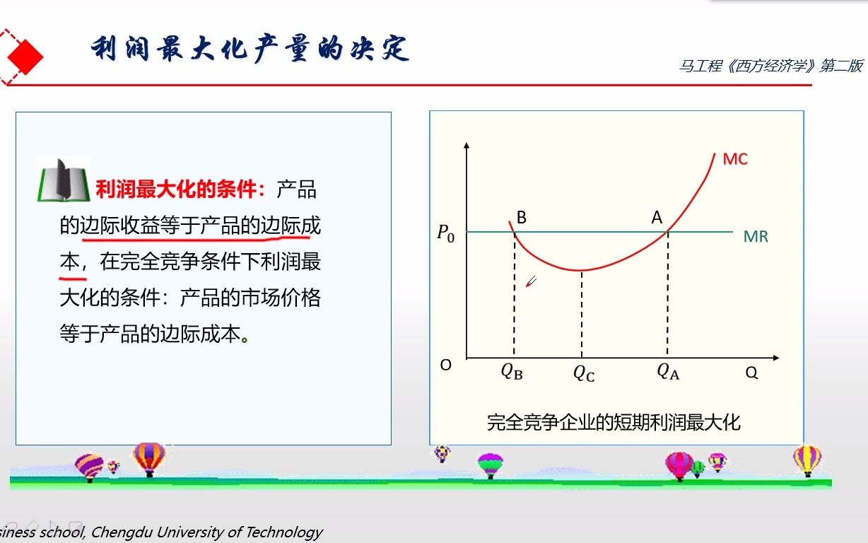 完全竞争企业的利润最大化与亏损决策哔哩哔哩bilibili