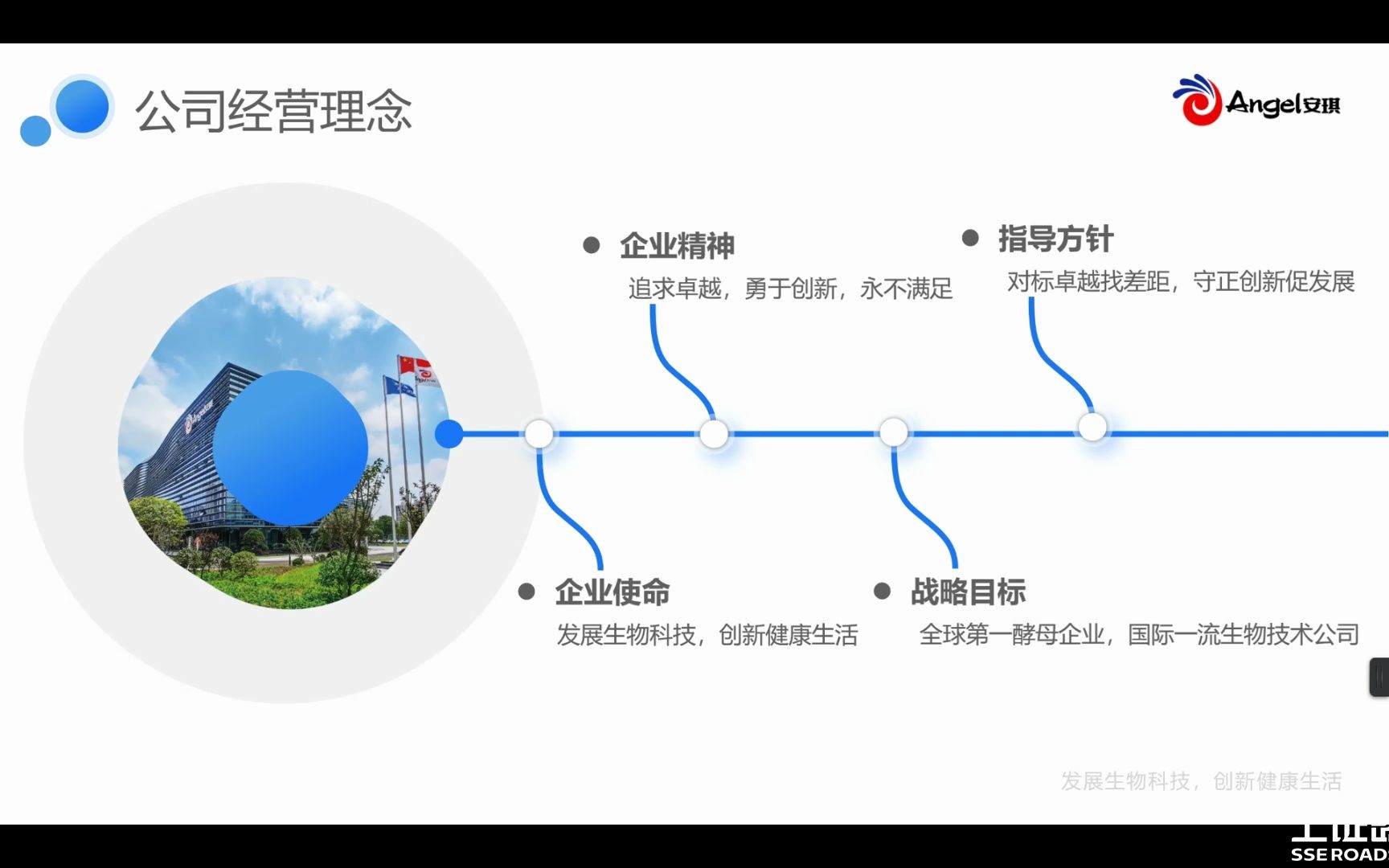 安琪酵母2022年度暨2023年第一季度业绩说明会 搞钱财经哔哩哔哩bilibili