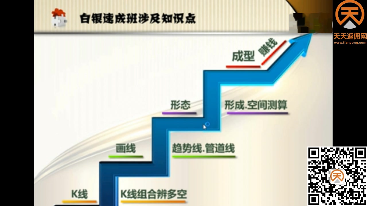 坤正投资教学:白银投资知识分析哔哩哔哩bilibili