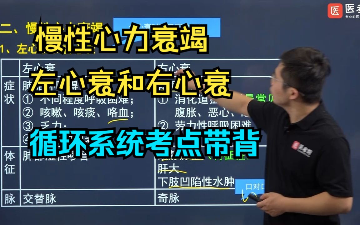 【西综考研】循环系统考点带背慢性心力衰竭 左心衰和右心衰哔哩哔哩bilibili