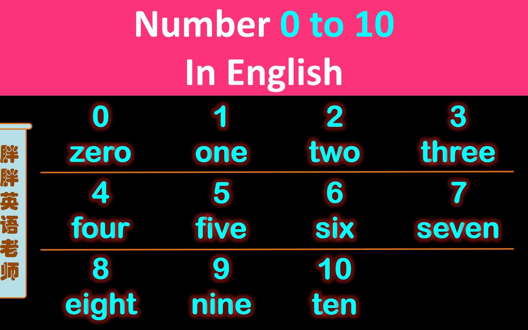 数字0-10用英语怎么说