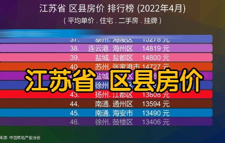 江苏省 区县房价 排行榜 (2022年4月), 99个区县排排看哔哩哔哩bilibili