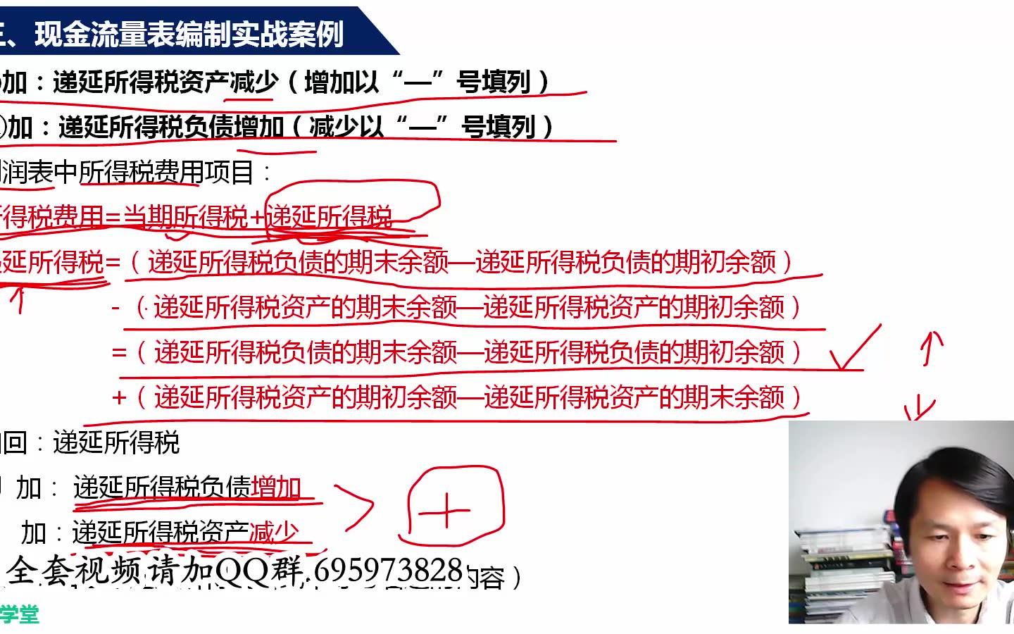 怎么看企业财务报表建安企业财务报表提供虚假财务报表哔哩哔哩bilibili