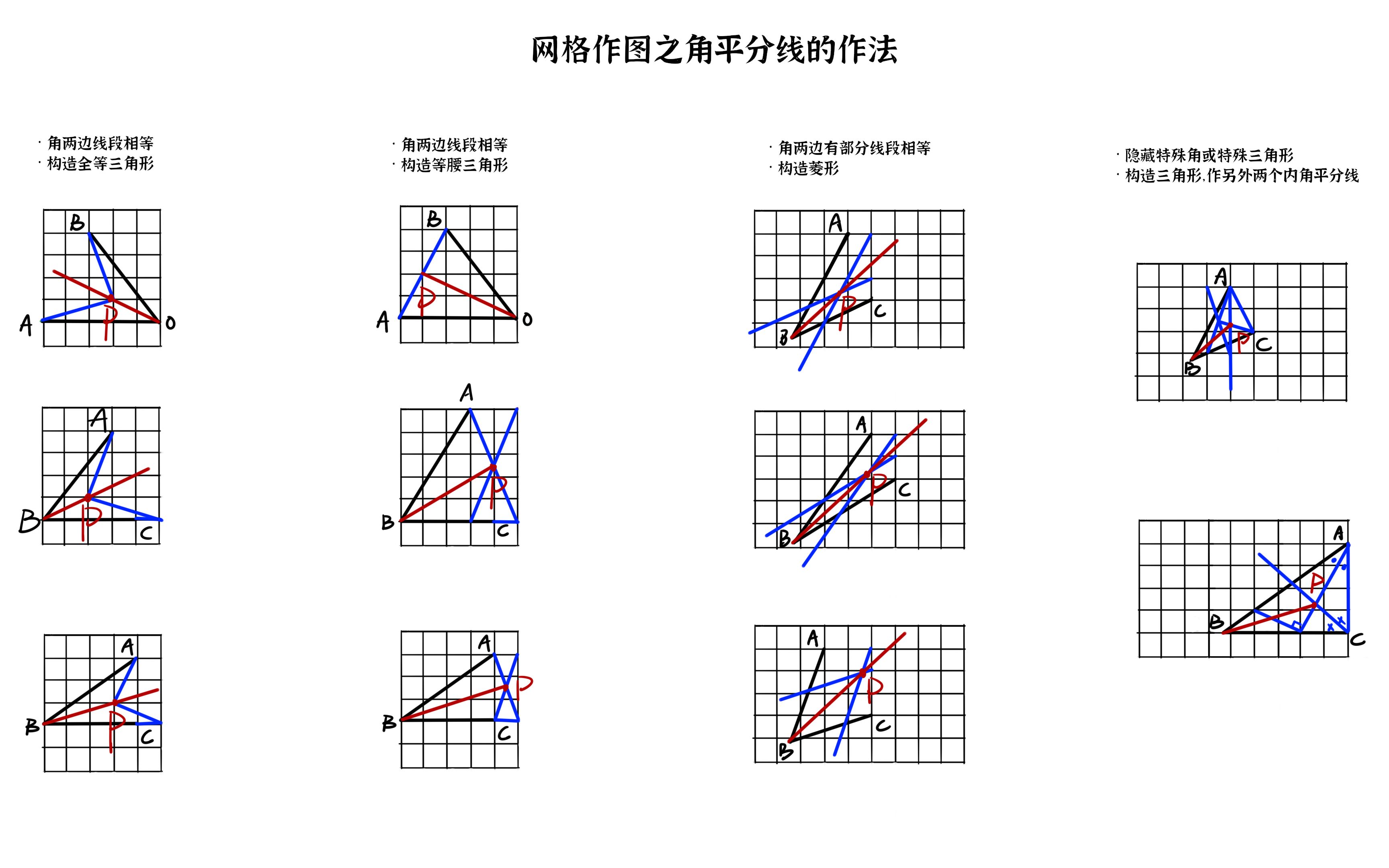 对角线布点法示意图图片