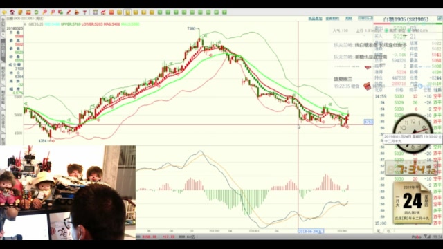 20190617顾比趋势追踪系统期货实盘使用及多空趋势判定跟单入场技巧哔哩哔哩bilibili