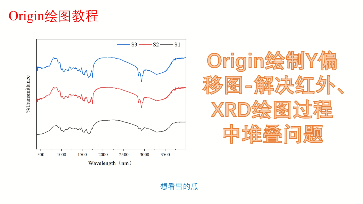 Origin绘制y偏移堆积图解决红外、XRD等峰堆叠问题哔哩哔哩bilibili