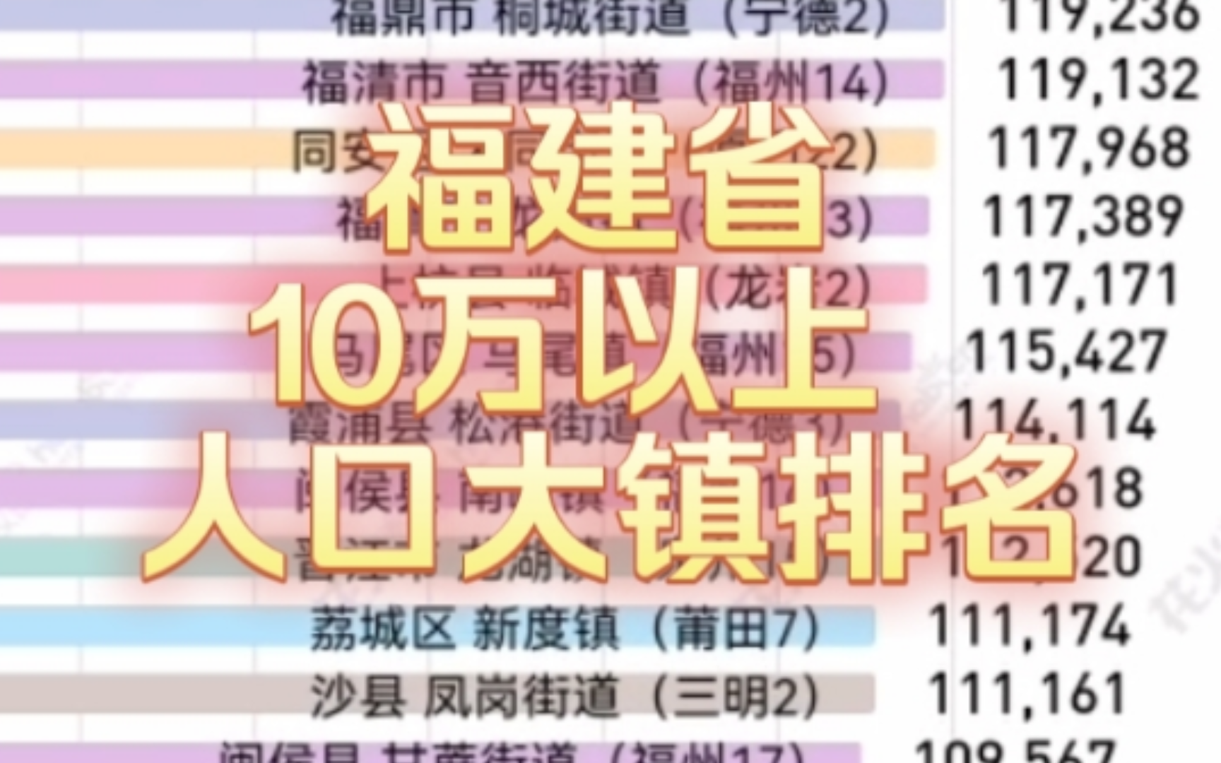 七普福建省常住人口10万以上镇街排名!南平市仅1镇上榜哔哩哔哩bilibili