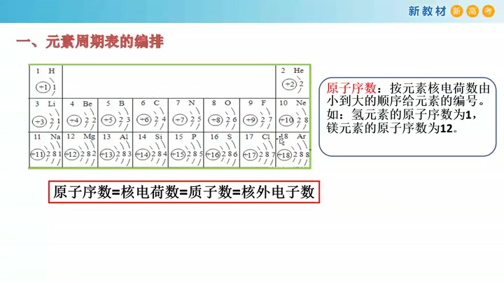 济南市中小学延期开学网络教育资源 高一化学(第二周)哔哩哔哩bilibili