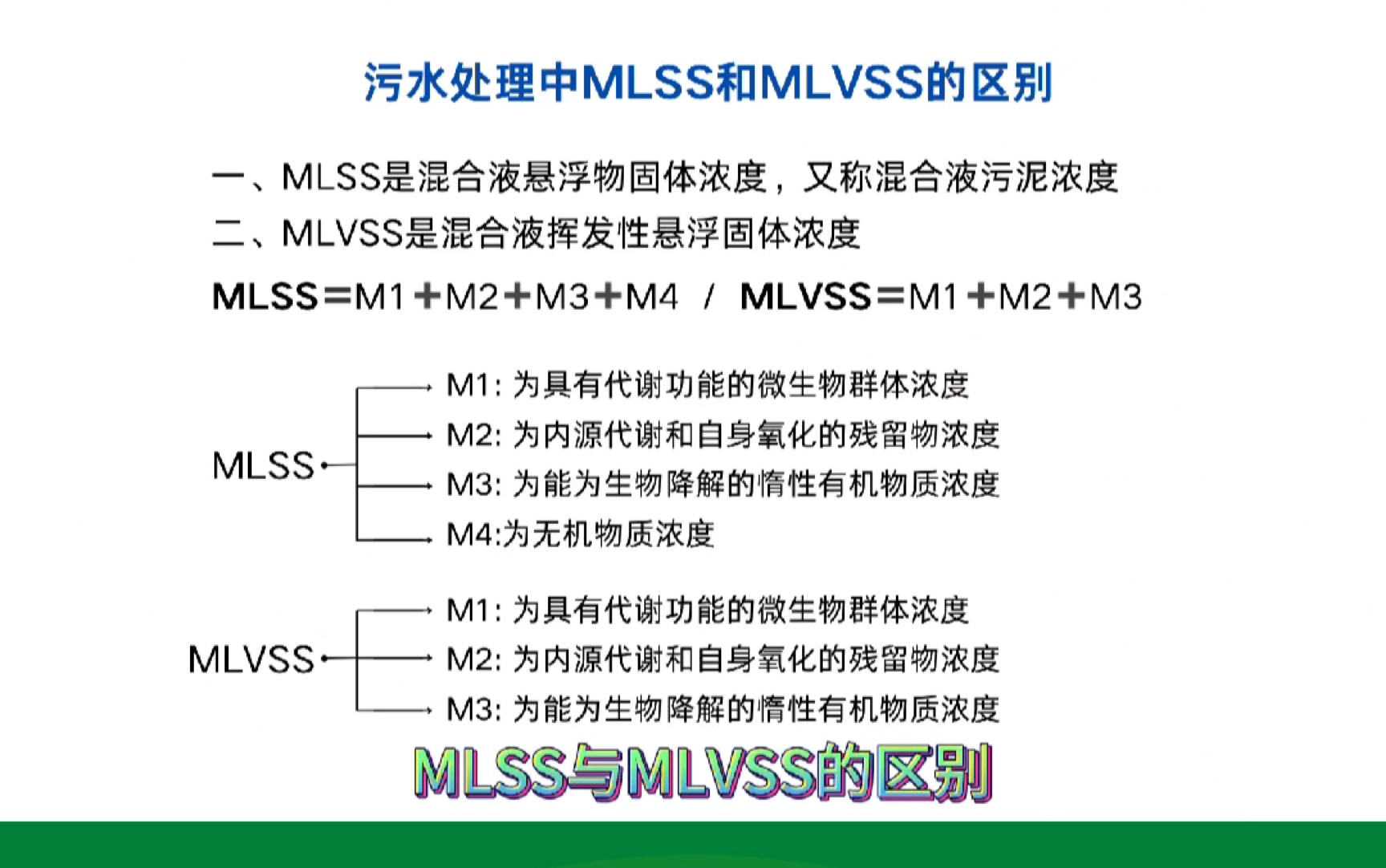 大家好呀,今天我们来了解一下MLSS与MLVSS的区别.哔哩哔哩bilibili