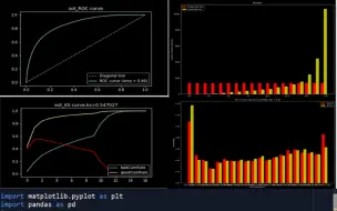 Tải video: python信用评分卡-信贷风控守护神