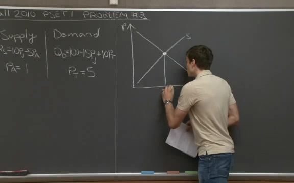 [图]Problem Set 1 Problem 3 MIT 1401SC Principles of Microeconomics