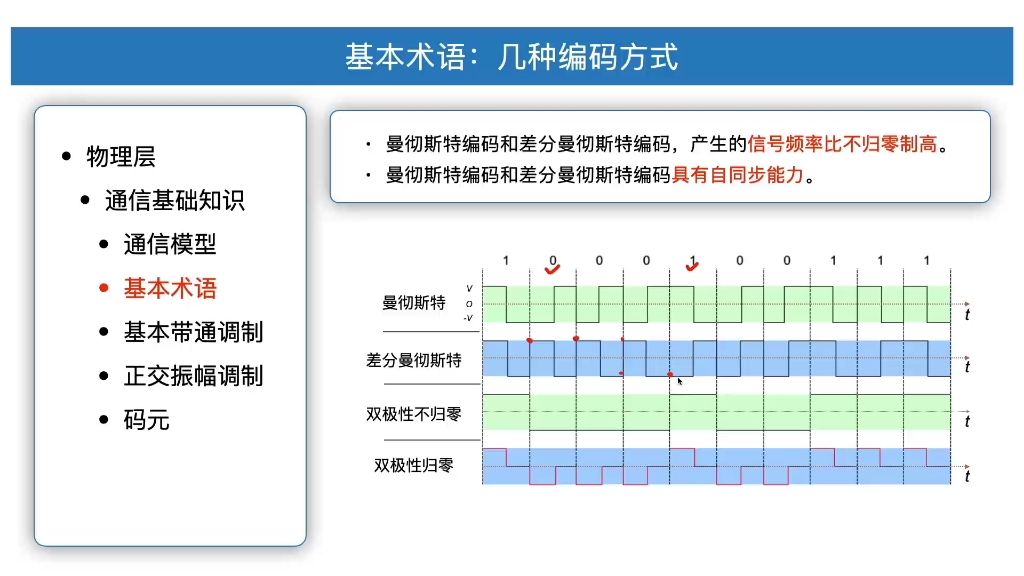 2.2.2有关信道的几个基本概念哔哩哔哩bilibili