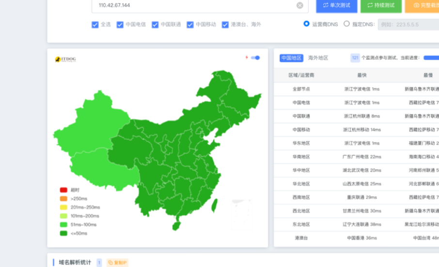 迅速云宁波电信服务器深度测评!低延迟+高跑分,国产VPS卷王真这么强?
