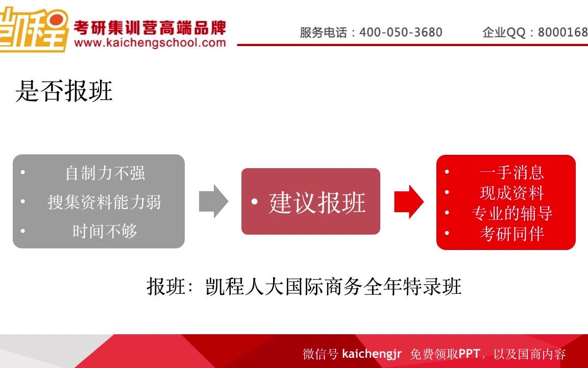 2019人大国际商务硕士初试和复试导学班哔哩哔哩bilibili