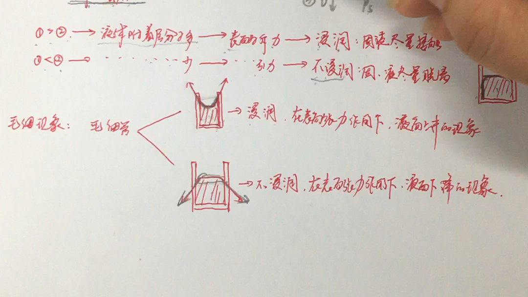 [图]表面张力、湿度、浸润不浸润、毛细现象