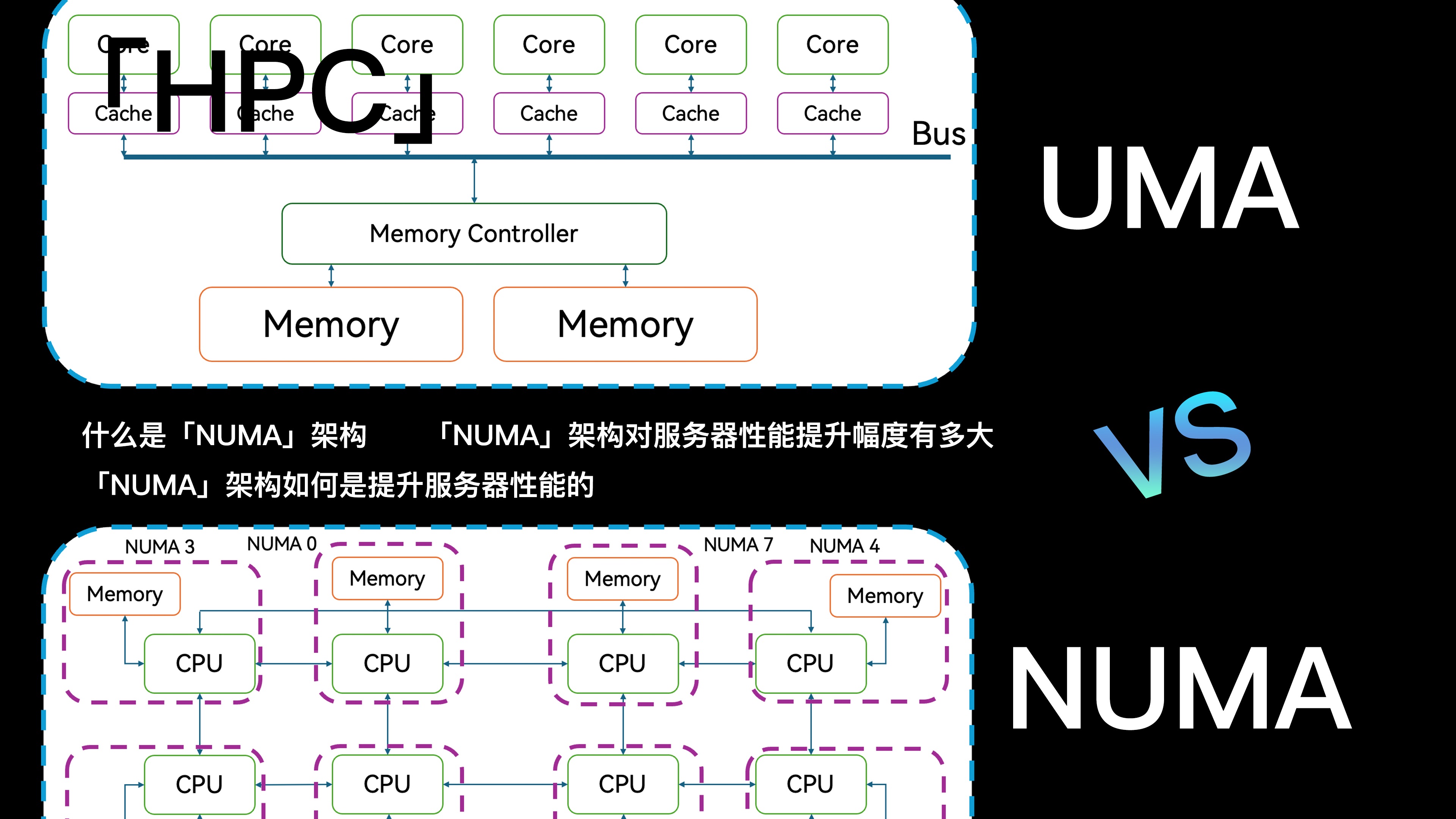 「HPC」NUMA架构对计算性能有多大提升哔哩哔哩bilibili