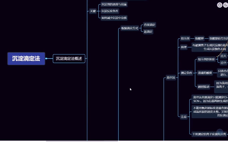 【分析化学】第七章 沉淀滴定法 知识点总结哔哩哔哩bilibili