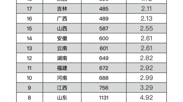 清朝末年各省财政收入,江苏一骑绝尘哔哩哔哩bilibili