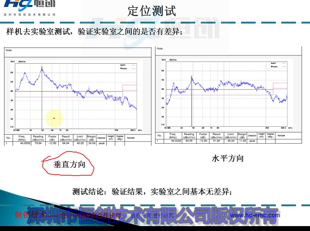 恒创电磁兼容小讲堂第三期哔哩哔哩bilibili