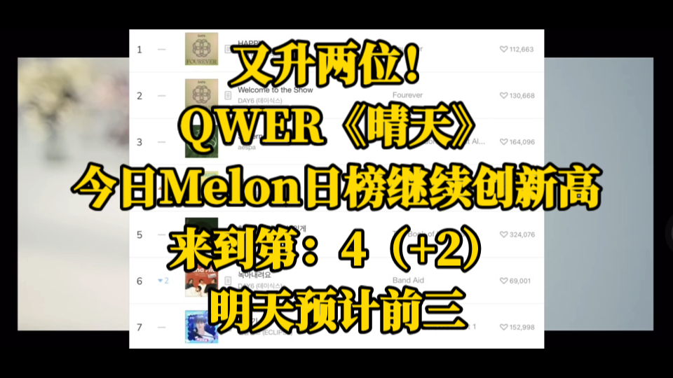 又升两位!QWER《晴天》,今日Melon日榜继续创新高!来到第:4(+2).明天预计前三!哔哩哔哩bilibili