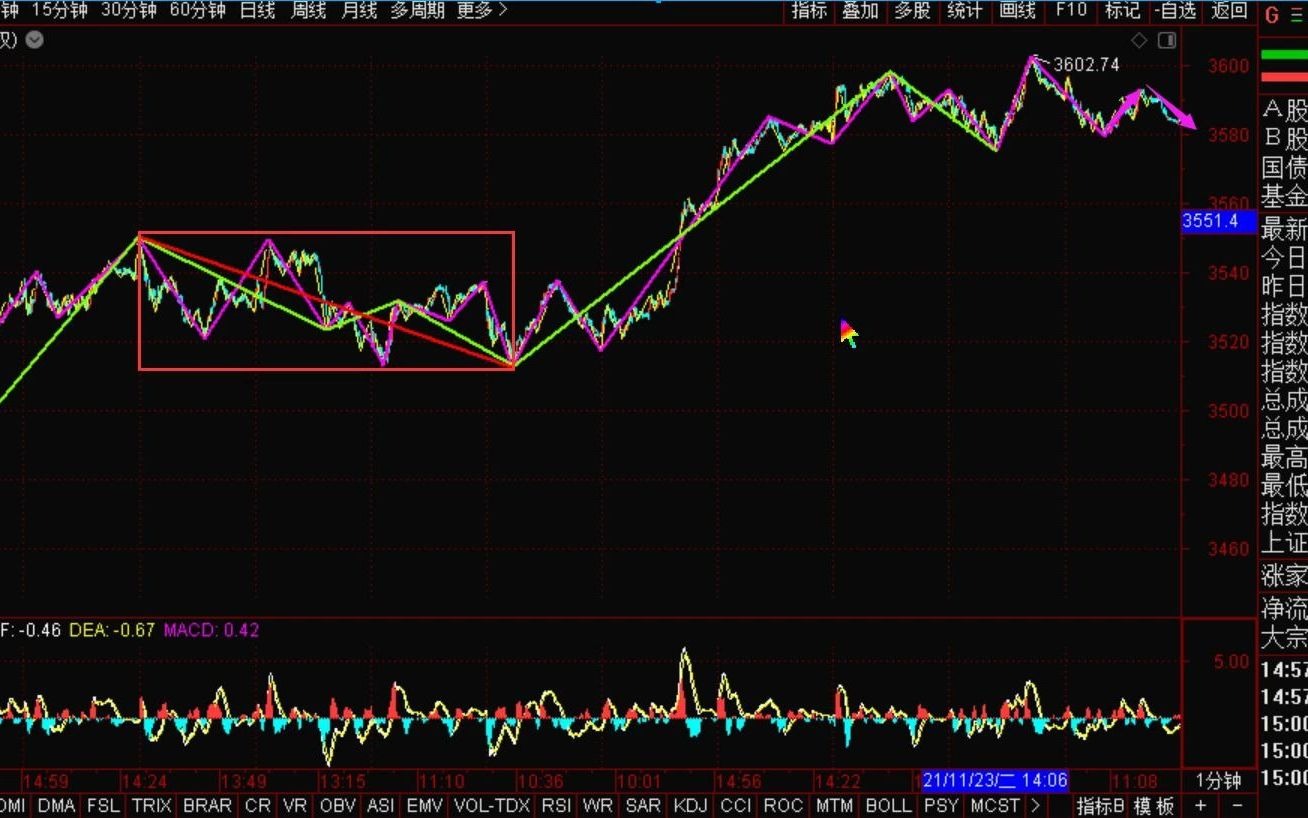 [图]《2021-11-25上证指数之缠论分析》