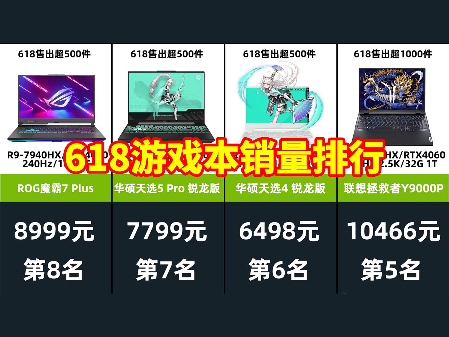 【京东销量】:618游戏本销量排行榜!TOP20哔哩哔哩bilibili