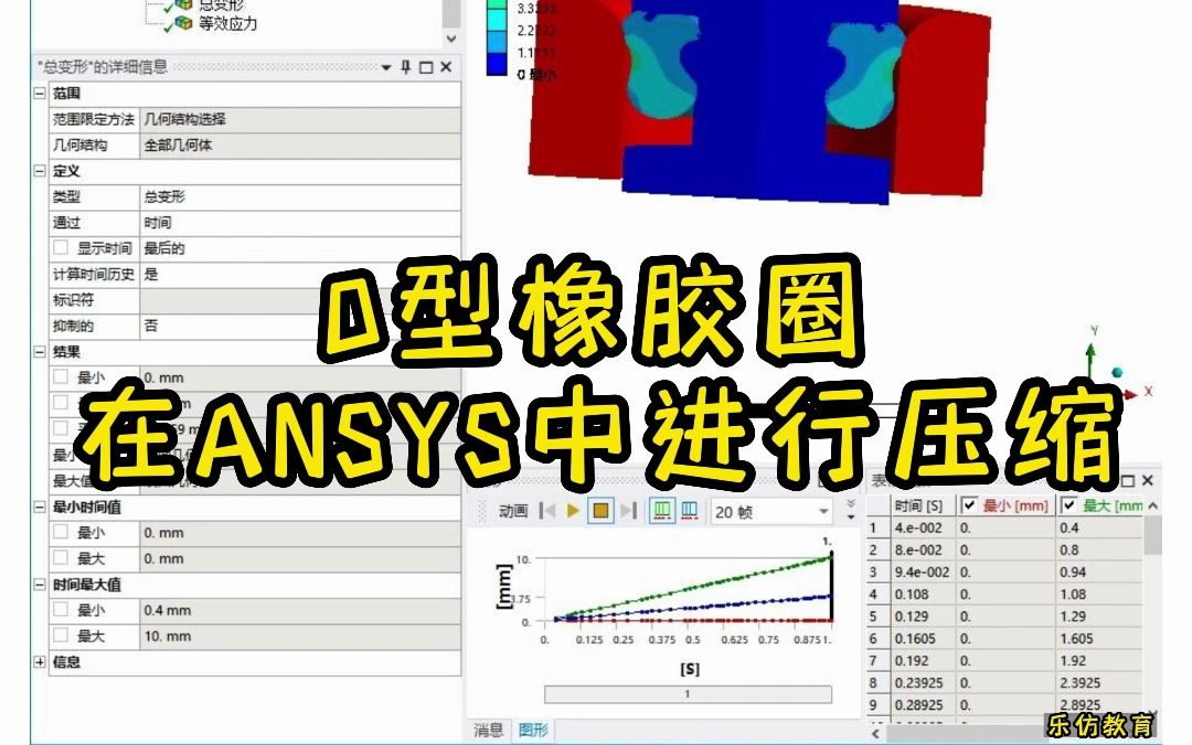 Ansys案例——橡胶O型圈哔哩哔哩bilibili