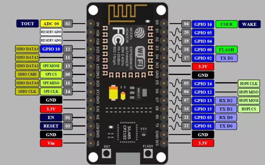 Nodemcu bilibili