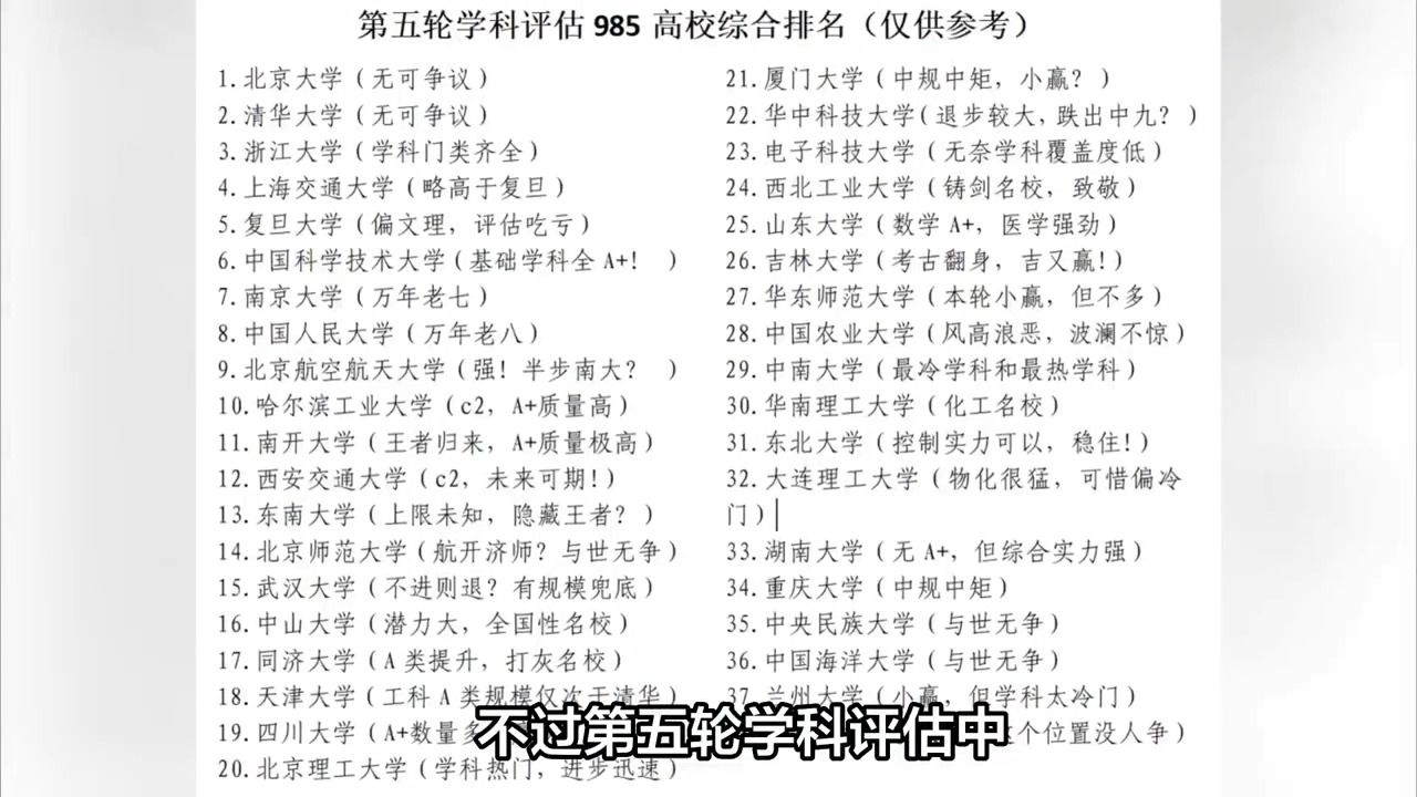 按第五轮学科评估排的985高校的综合排名,你认可吗?哔哩哔哩bilibili