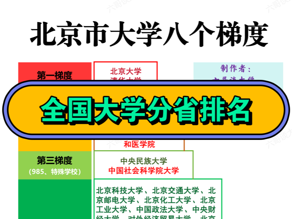 全国1200余所本科院校分省排名,好大学推荐哔哩哔哩bilibili