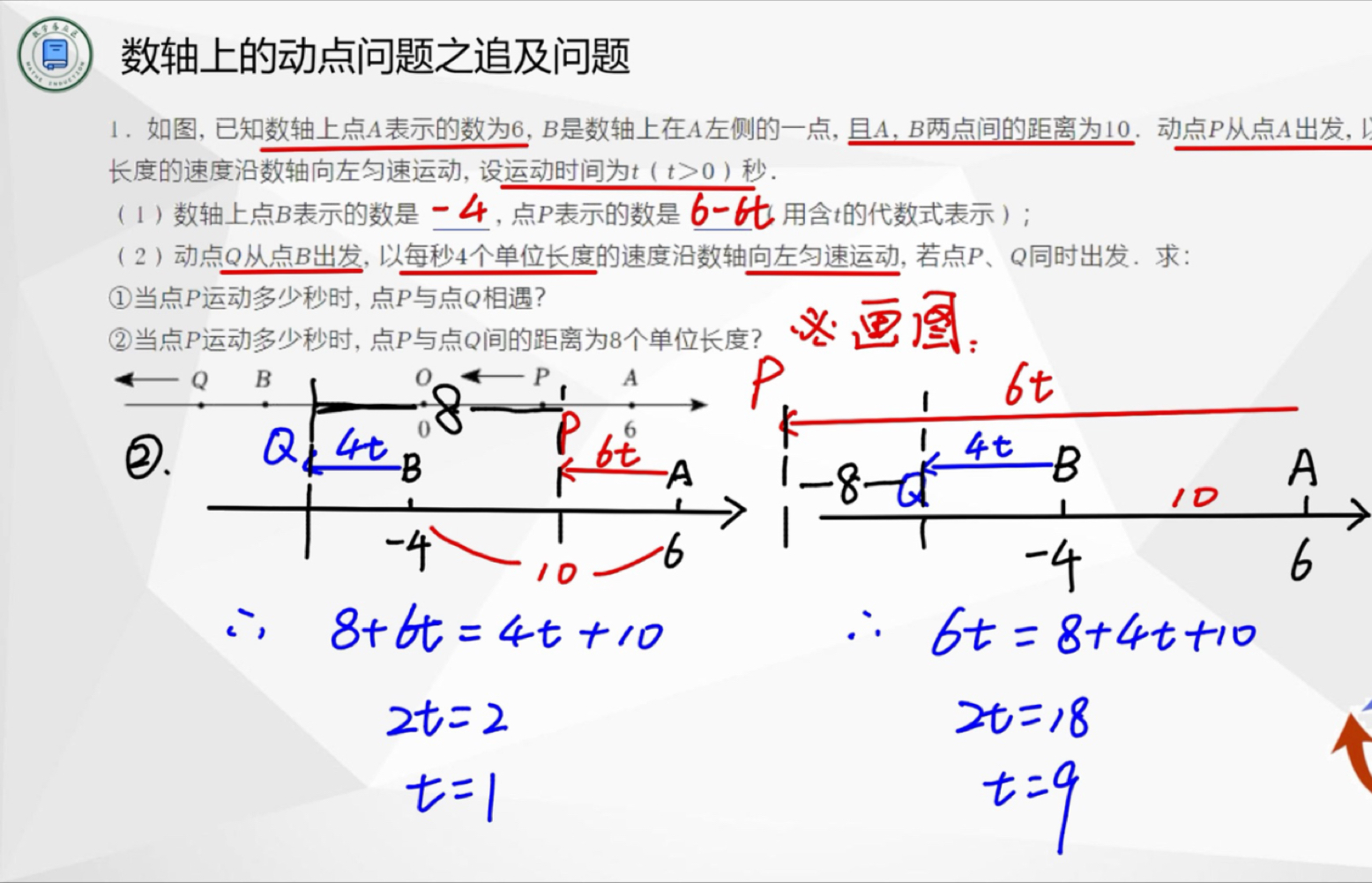 追及问题的常见4种情形，追及问题的常见4种情形初一