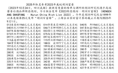 2025年取名参考2023年属蛇胡润富豪哔哩哔哩bilibili