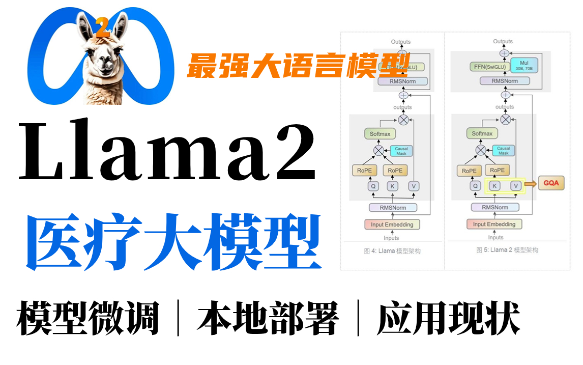 【最强GPT4平替】训练自己的Llama2!llama2医疗应用:医疗大模型llm应用现状及如何微调一个医疗大模型?Llama2模型申请与本地部署!哔哩哔哩bilibili