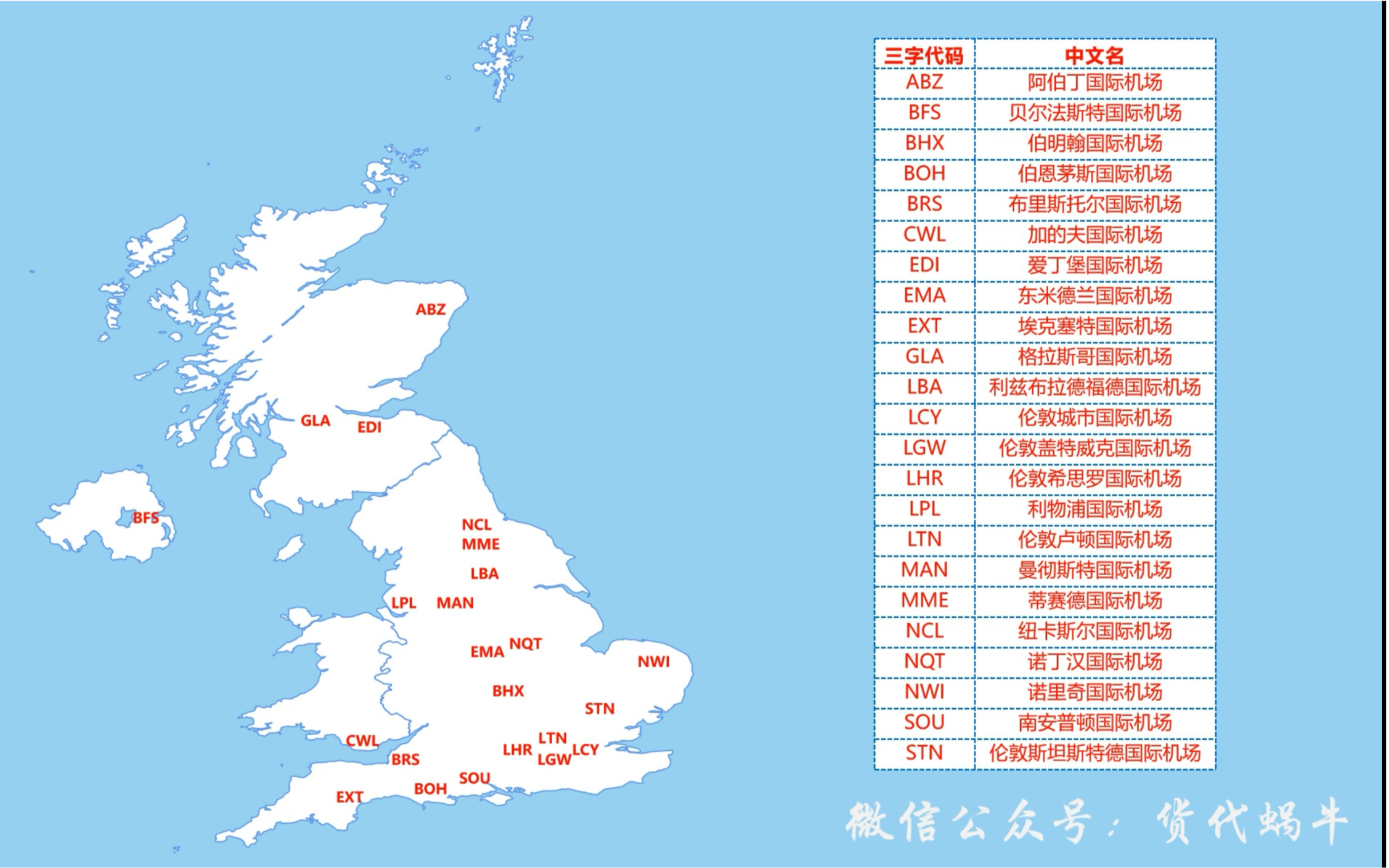 国际机场三字代码英国篇哔哩哔哩bilibili