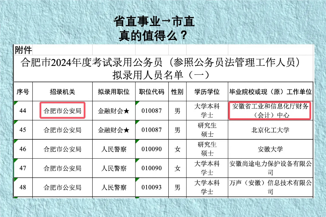 省直事业去市直真的值得嘛哔哩哔哩bilibili