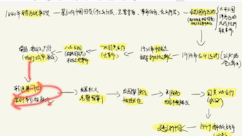 [图]大牙历史线梳理，我终于了解个大概了嘿嘿