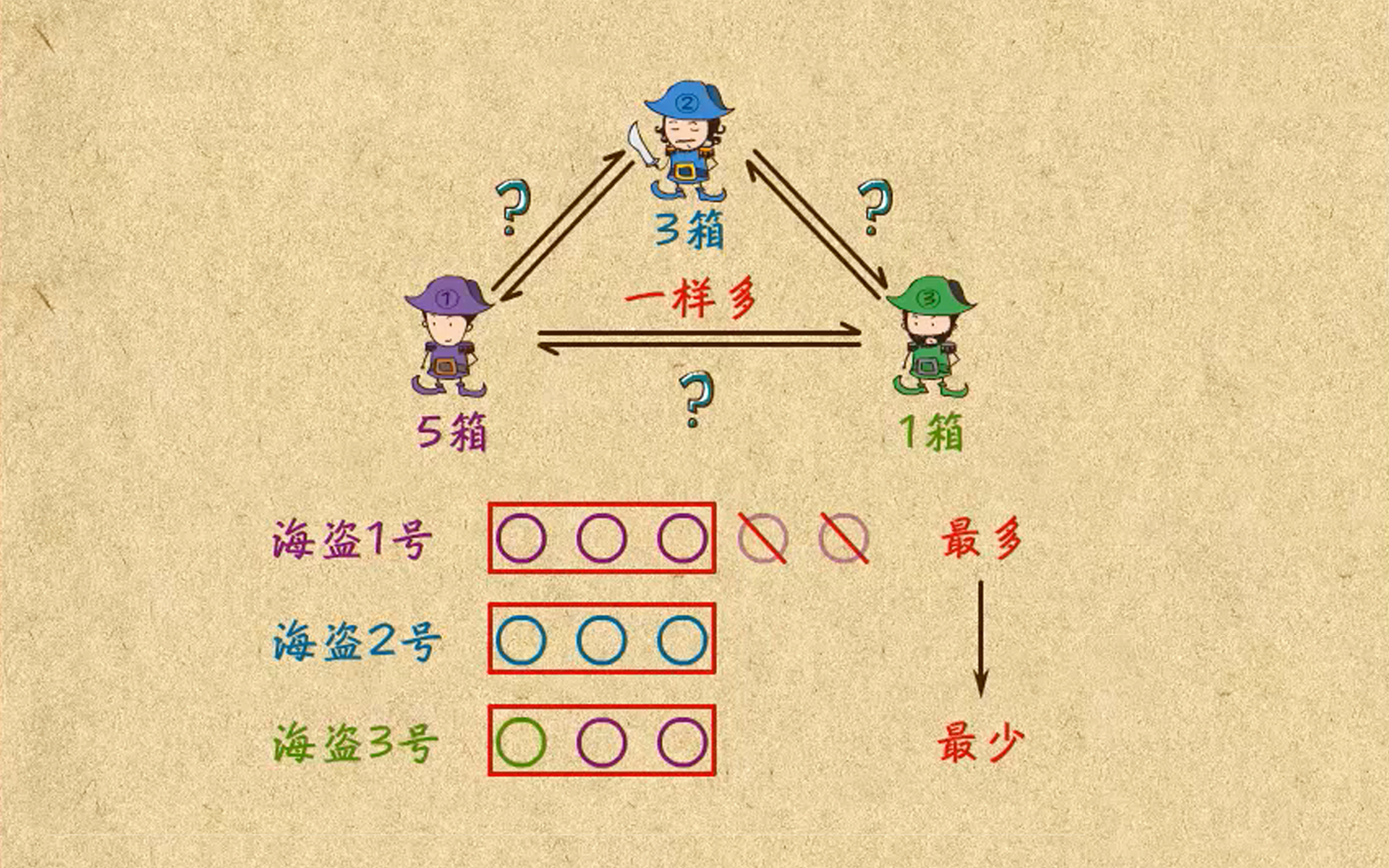 [图]TT0024-5-小学数学-思维训练-一年级应用题-全19集