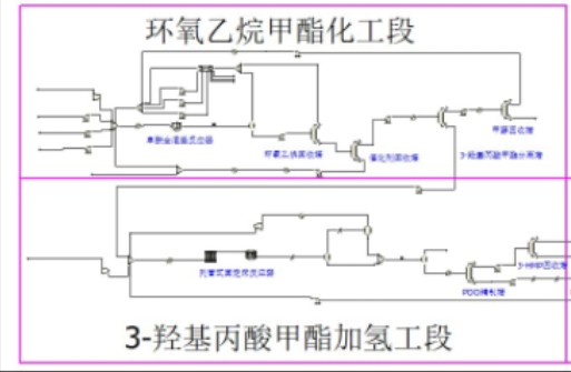 环氧乙烷甲酯化加氢路线物性输入与反应校核哔哩哔哩bilibili