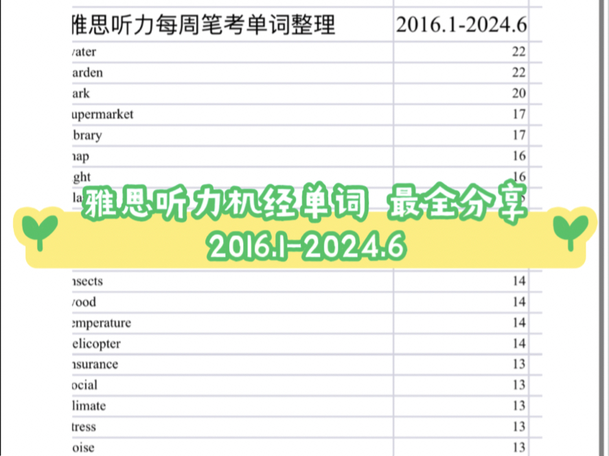 2016年到2024年6月,雅思听力考过词汇整理汇总哔哩哔哩bilibili