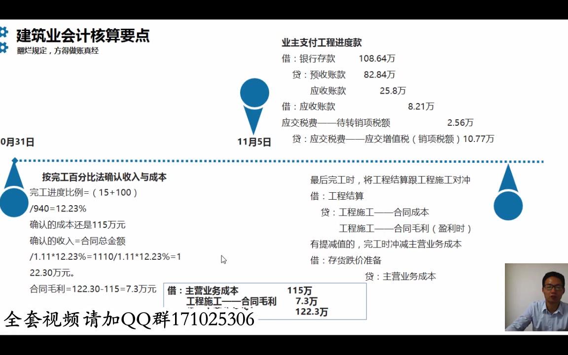 主营业务成本核算批发企业成本核算成本核算方法及流程哔哩哔哩bilibili