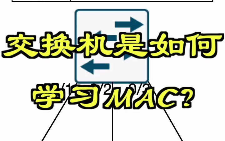 交换机是如何学习MAC地址?哔哩哔哩bilibili