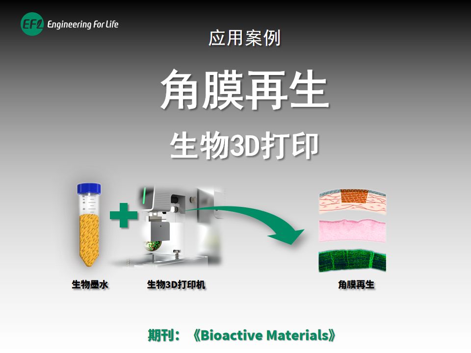 生物3D打印角膜修复再生哔哩哔哩bilibili