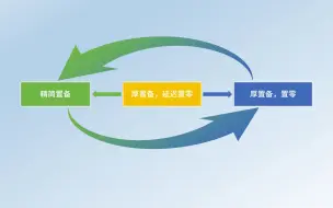 ESXi存储空间不够用？试试这个方法吧！虚拟硬盘置备模式转换教程~